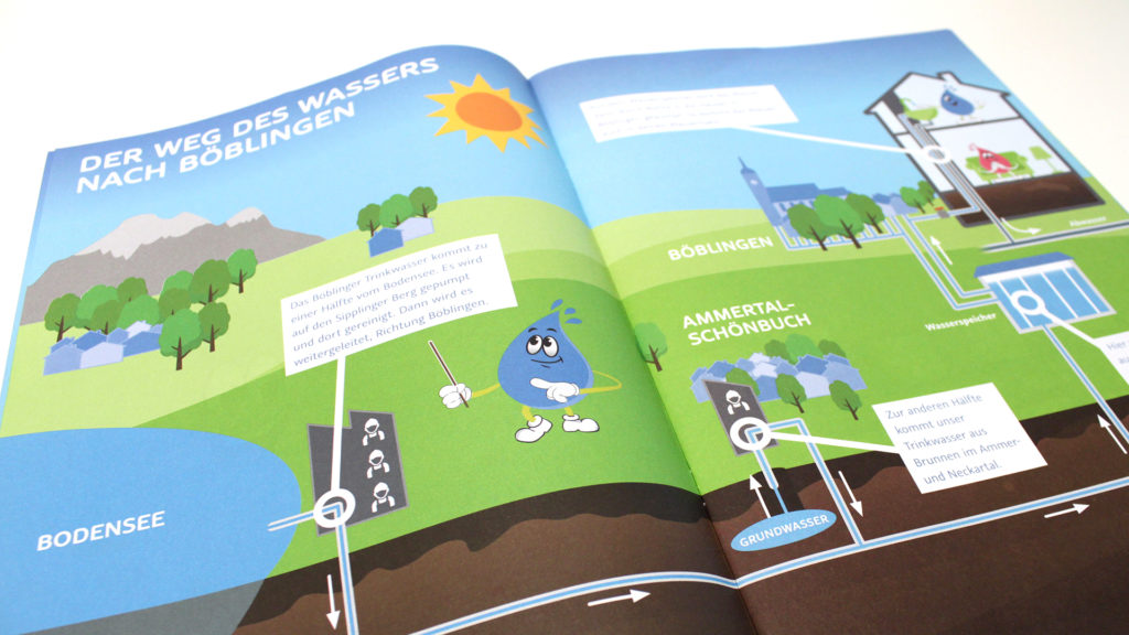 Stadtwerke Böblingen machen Schule